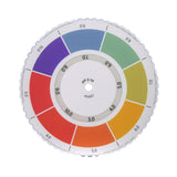 Color Wheel, pH 3-10 (Replaces 9052)
