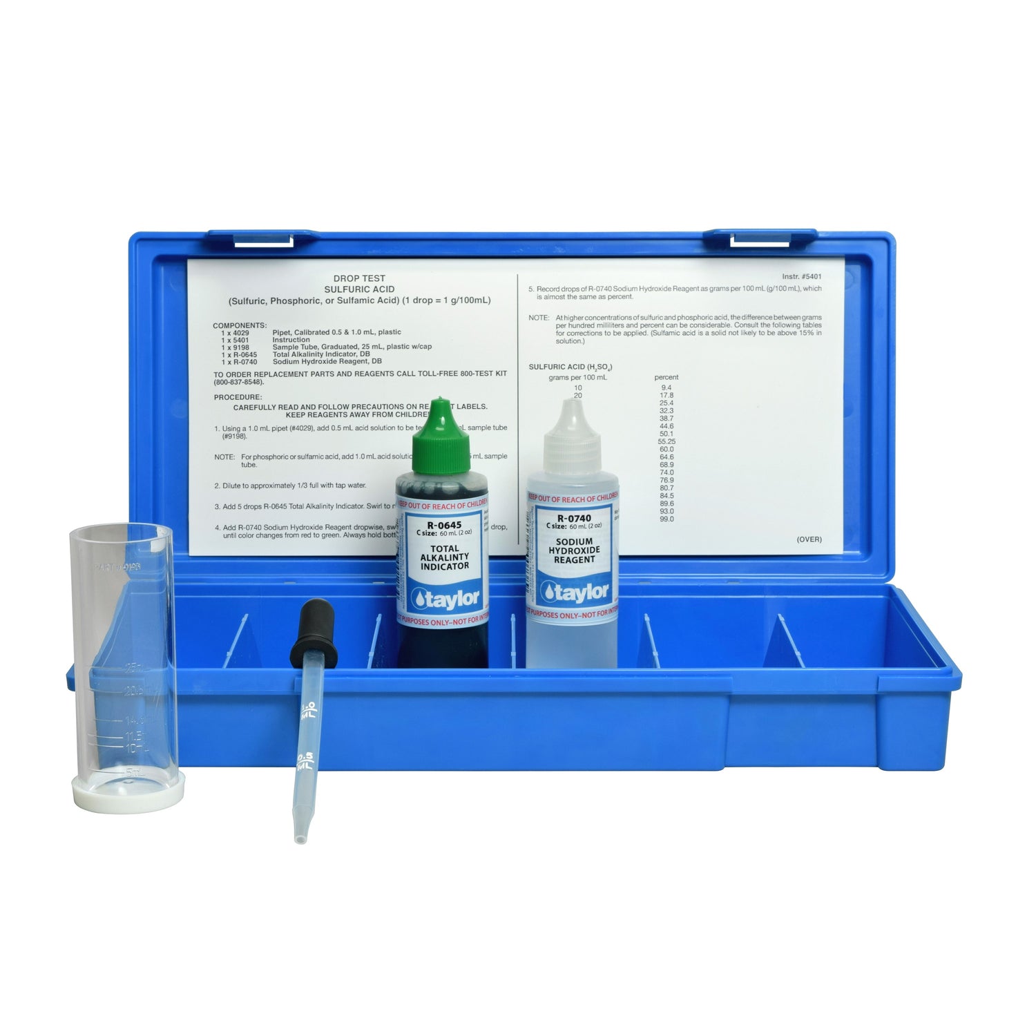 Drop Test, Acidity (Sulfuric Acid), Neutralization, 1 drop = 0.02-1.0 g/100 mL